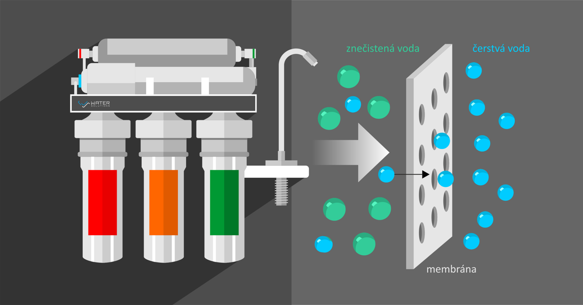 Reverzná osmóza ako najdokonalejší filter na vodu